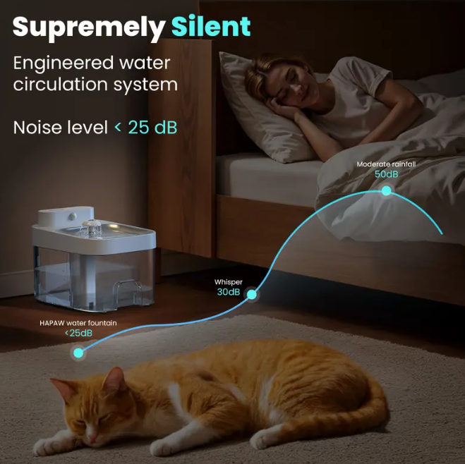 Smart Wi-Fi Cat Water Fountain | 5000mAh Battery, APP Control & Auto Dispenser – Clean & Waste Water Separated